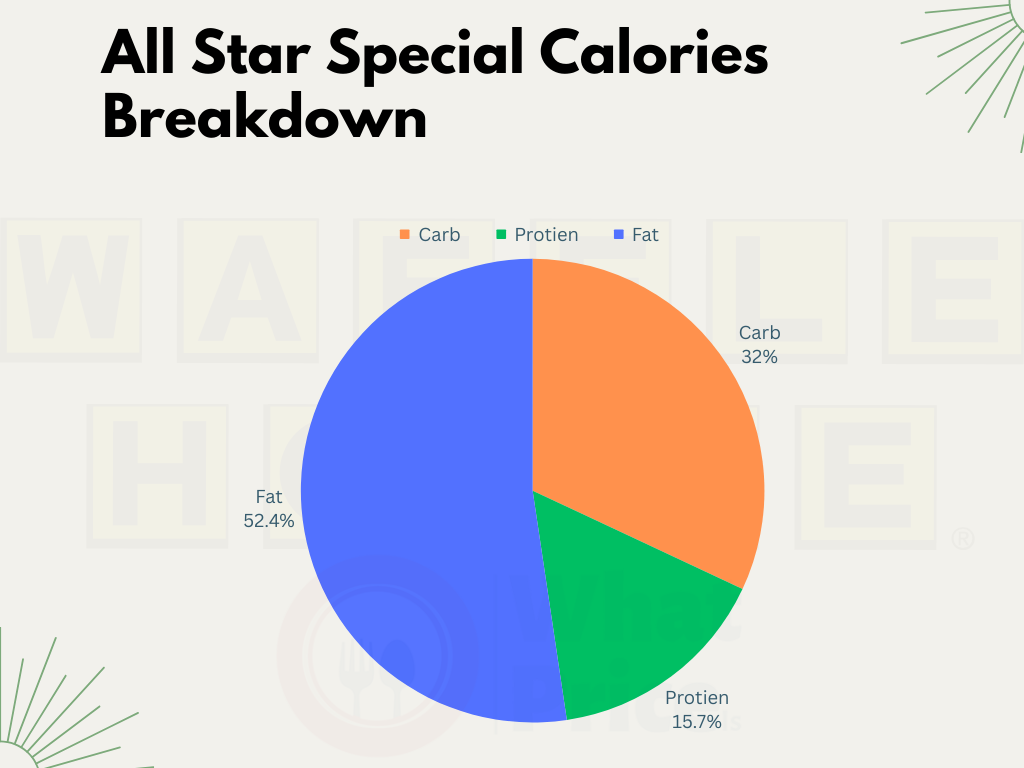 All-Star-Special-Calories-Breakdown 2024
