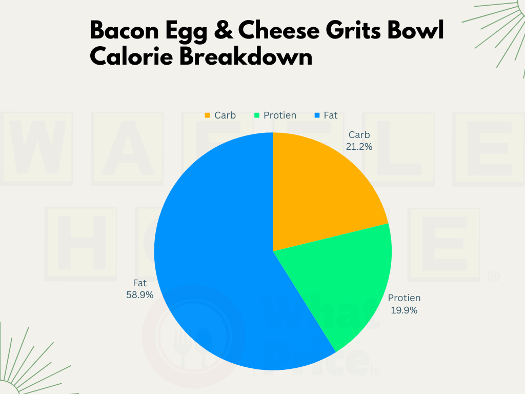 Bacon Egg & Cheese Grits Bowl 