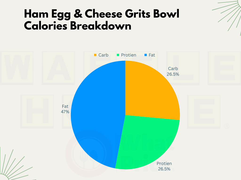 Ham Egg & Cheese Grits Bowl 