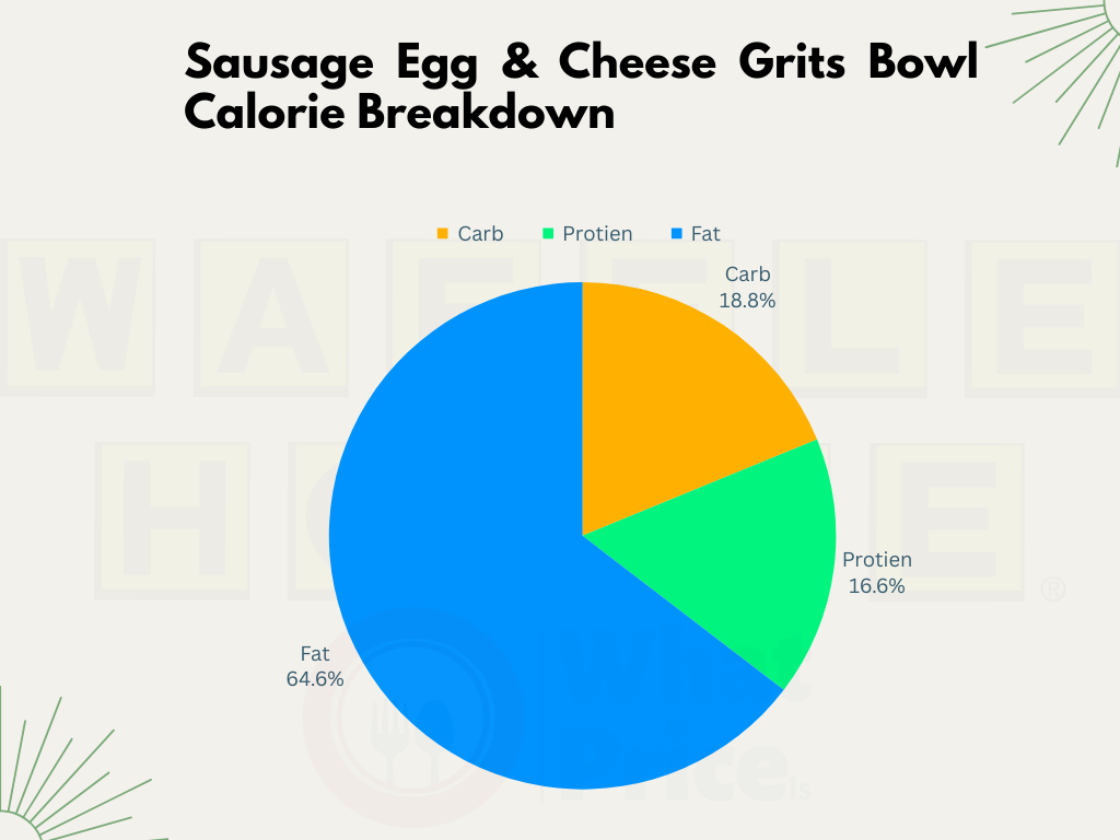 Sausage Egg & Cheese Grits Bowl 2024